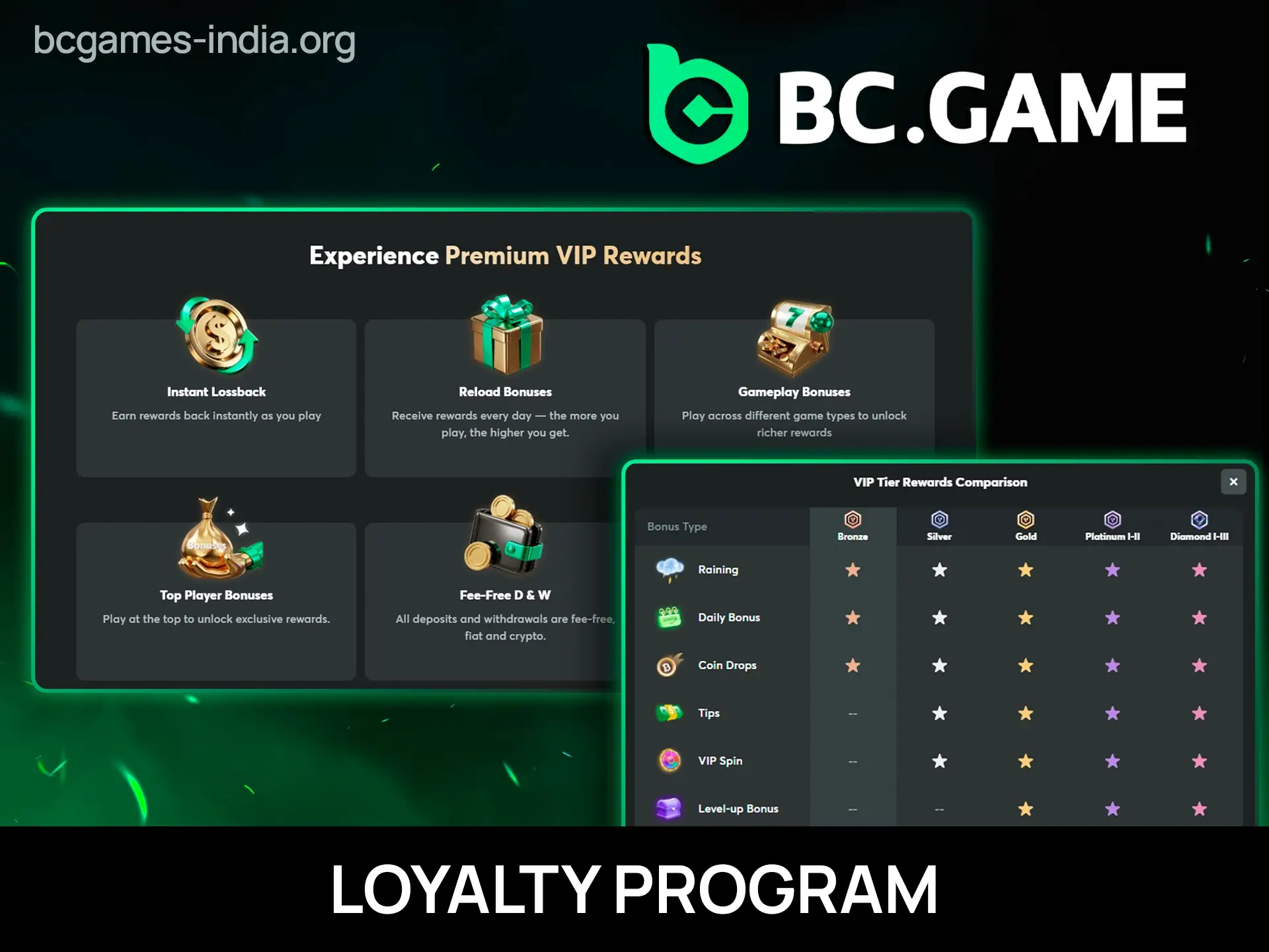 Get big payouts with the BC Game loyalty program.